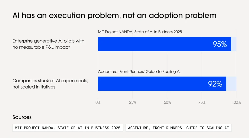 Best AI Automation Services: What the Lists Get Wrong